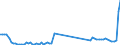Flow: Exports / Measure: Values / Partner Country: World / Reporting Country: Australia