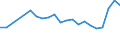 Flow: Exports / Measure: Values / Partner Country: World / Reporting Country: Belgium