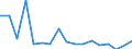 Flow: Exports / Measure: Values / Partner Country: World / Reporting Country: Canada