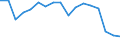 Flow: Exports / Measure: Values / Partner Country: World / Reporting Country: Czech Rep.