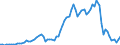 Flow: Exports / Measure: Values / Partner Country: World / Reporting Country: Australia