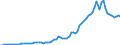 Flow: Exports / Measure: Values / Partner Country: World / Reporting Country: Canada