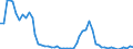 Flow: Exports / Measure: Values / Partner Country: World / Reporting Country: Finland