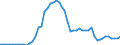 Flow: Exports / Measure: Values / Partner Country: World / Reporting Country: France incl. Monaco & overseas