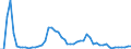 Flow: Exports / Measure: Values / Partner Country: World / Reporting Country: Greece