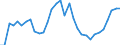 Flow: Exports / Measure: Values / Partner Country: World / Reporting Country: Hungary