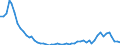 Flow: Exports / Measure: Values / Partner Country: World / Reporting Country: Japan