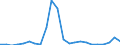 Flow: Exports / Measure: Values / Partner Country: World / Reporting Country: Luxembourg