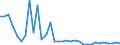 Flow: Exports / Measure: Values / Partner Country: World / Reporting Country: Mexico