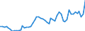 Flow: Exports / Measure: Values / Partner Country: World / Reporting Country: Netherlands