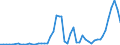 Flow: Exports / Measure: Values / Partner Country: World / Reporting Country: New Zealand