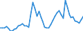 Flow: Exports / Measure: Values / Partner Country: World / Reporting Country: Portugal