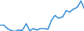 Flow: Exports / Measure: Values / Partner Country: World / Reporting Country: Slovakia