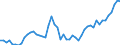 Flow: Exports / Measure: Values / Partner Country: World / Reporting Country: Spain