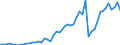Flow: Exports / Measure: Values / Partner Country: World / Reporting Country: Sweden