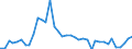 Flow: Exports / Measure: Values / Partner Country: World / Reporting Country: Switzerland incl. Liechtenstein