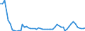 Flow: Exports / Measure: Values / Partner Country: World / Reporting Country: United Kingdom