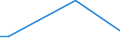 Flow: Exports / Measure: Values / Partner Country: Belgium, Luxembourg / Reporting Country: Australia