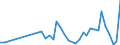 Flow: Exports / Measure: Values / Partner Country: Belgium, Luxembourg / Reporting Country: Austria