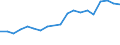 Flow: Exports / Measure: Values / Partner Country: Belgium, Luxembourg / Reporting Country: Belgium