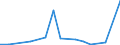 Flow: Exports / Measure: Values / Partner Country: Belgium, Luxembourg / Reporting Country: Czech Rep.