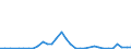 Flow: Exports / Measure: Values / Partner Country: Belgium, Luxembourg / Reporting Country: Denmark