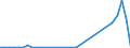 Flow: Exports / Measure: Values / Partner Country: Belgium, Luxembourg / Reporting Country: Finland