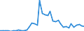 Flow: Exports / Measure: Values / Partner Country: Belgium, Luxembourg / Reporting Country: France incl. Monaco & overseas