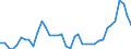Flow: Exports / Measure: Values / Partner Country: Belgium, Luxembourg / Reporting Country: Germany