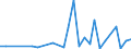 Flow: Exports / Measure: Values / Partner Country: Belgium, Luxembourg / Reporting Country: Greece