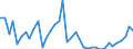 Flow: Exports / Measure: Values / Partner Country: Belgium, Luxembourg / Reporting Country: Italy incl. San Marino & Vatican