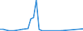 Flow: Exports / Measure: Values / Partner Country: Belgium, Luxembourg / Reporting Country: Japan