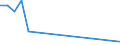 Flow: Exports / Measure: Values / Partner Country: Belgium, Luxembourg / Reporting Country: Korea, Rep. of