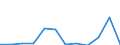 Flow: Exports / Measure: Values / Partner Country: Belgium, Luxembourg / Reporting Country: Luxembourg