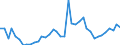 Flow: Exports / Measure: Values / Partner Country: Belgium, Luxembourg / Reporting Country: Netherlands