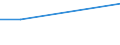 Flow: Exports / Measure: Values / Partner Country: Belgium, Luxembourg / Reporting Country: New Zealand