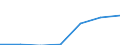 Flow: Exports / Measure: Values / Partner Country: Belgium, Luxembourg / Reporting Country: Poland