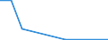 Flow: Exports / Measure: Values / Partner Country: Belgium, Luxembourg / Reporting Country: Slovakia