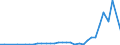 Flow: Exports / Measure: Values / Partner Country: Belgium, Luxembourg / Reporting Country: Sweden