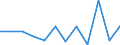 Flow: Exports / Measure: Values / Partner Country: Belgium, Luxembourg / Reporting Country: Switzerland incl. Liechtenstein