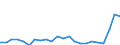 Flow: Exports / Measure: Values / Partner Country: Belgium, Luxembourg / Reporting Country: Turkey