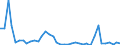 Flow: Exports / Measure: Values / Partner Country: Belgium, Luxembourg / Reporting Country: United Kingdom