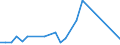 Flow: Exports / Measure: Values / Partner Country: Canada / Reporting Country: Australia