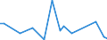 Flow: Exports / Measure: Values / Partner Country: Canada / Reporting Country: Austria