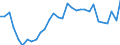 Flow: Exports / Measure: Values / Partner Country: Canada / Reporting Country: Belgium