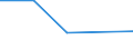 Flow: Exports / Measure: Values / Partner Country: Canada / Reporting Country: Czech Rep.