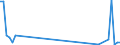 Flow: Exports / Measure: Values / Partner Country: Canada / Reporting Country: Finland
