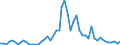 Flow: Exports / Measure: Values / Partner Country: Canada / Reporting Country: France incl. Monaco & overseas