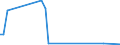 Flow: Exports / Measure: Values / Partner Country: Canada / Reporting Country: Greece