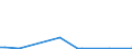 Flow: Exports / Measure: Values / Partner Country: Canada / Reporting Country: Ireland